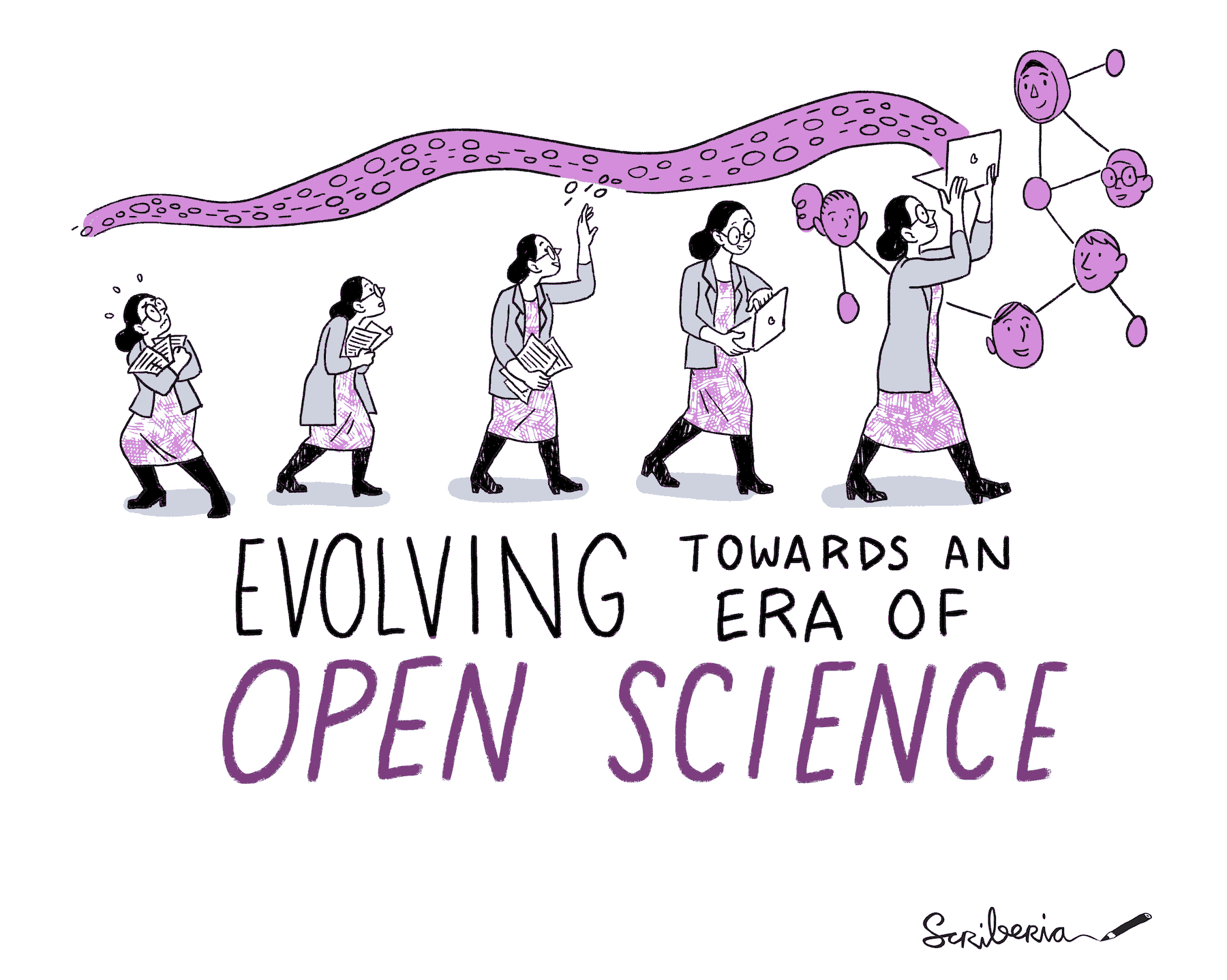 This image shows the evolving interest of a new researcher in sharing their work using open science practices.